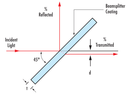 Diagram of offset caused by refraction